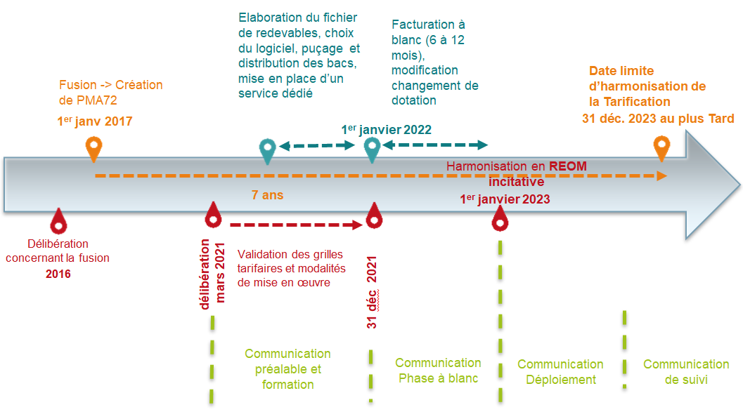 Calendrier Poubelle 2023 Pma - Pays De Montbéliard Agglomération - Les Collectes